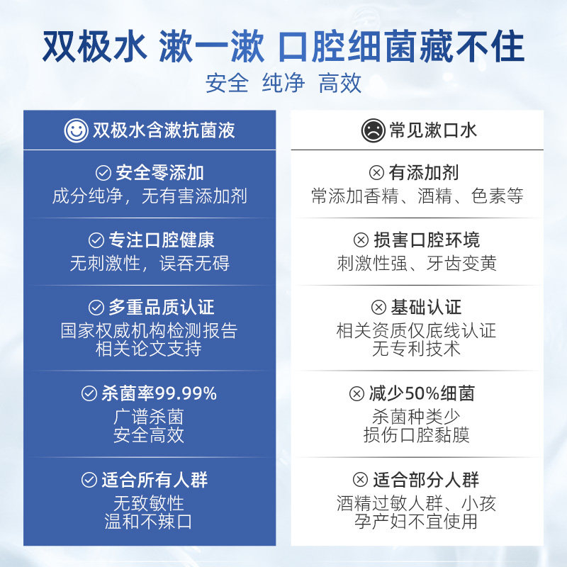 双极水含漱hp杀菌漱口水口腔抗菌液 双水生活漱口水