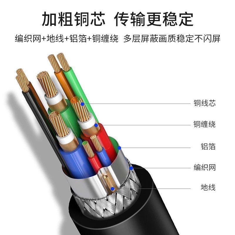 适用艺卓L887 EV2450电脑液晶显示器/屏数据线连接线VGA线,淘宝优惠券,粉丝福利购,淘宝优惠卷