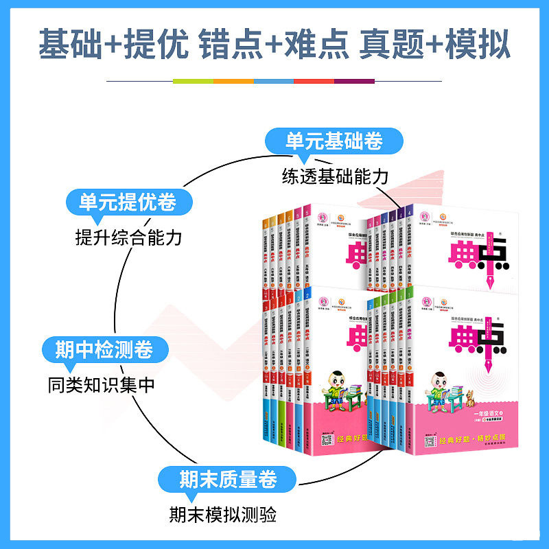 2024新版典中点小学一二三四五六年级下册语文英语冀教版人教版数学北师大版苏教版同步练习册课时作业典点同步训练一课一练典中典 - 图0