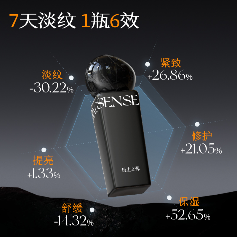 【新年礼物】境生之源紧致抗皱淡纹修护提亮保湿水乳精华套装