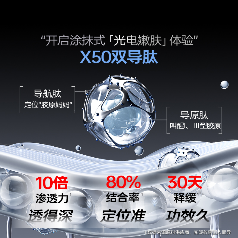 【新年礼物】境生之源紧致淡纹提亮补水修护保湿抗皱套组