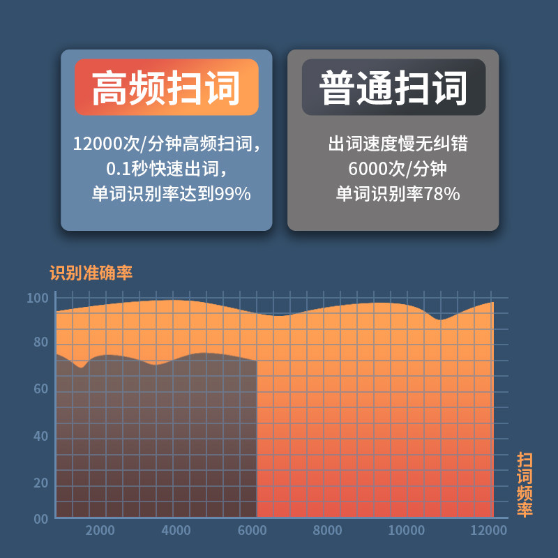 【新升级5代】纽曼n6扫描英语词典笔 纽曼紫晟阳电子辞典