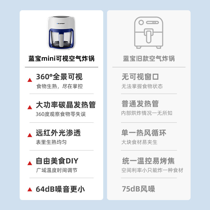 德国蓝宝家用新款无油智能空气炸锅 蓝宝空气炸锅