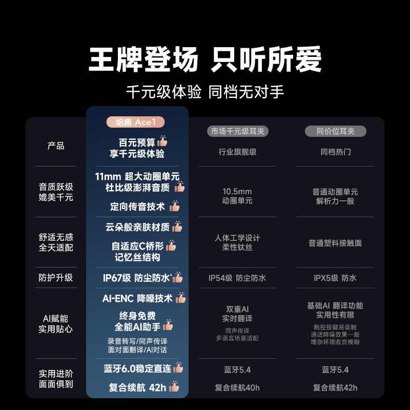 哈趣Ace1蓝牙耳夹式耳机 免费AI翻译录音运动防汗超轻无感长续航