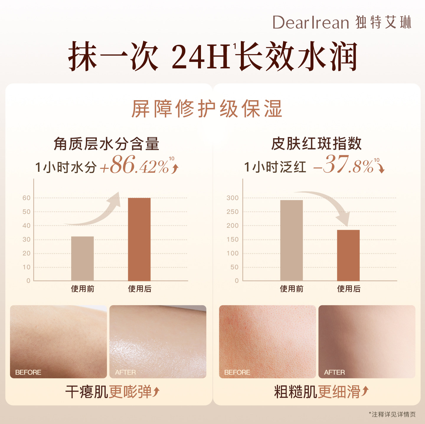 独特艾琳香氛沐浴露身体乳冷霜