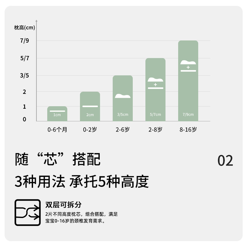 优必思儿童乳胶枕头泰国原装进口1-3-6岁以上宝宝婴幼儿学生枕芯-图1