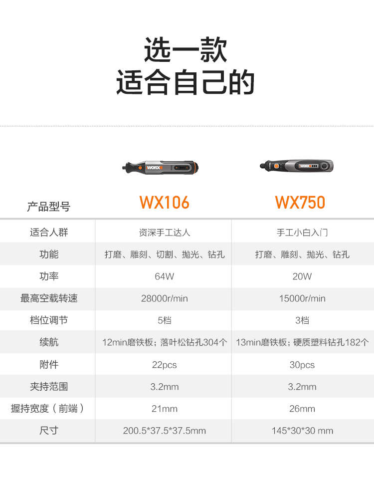 威克士WX106充电式电磨机WX750多功能小型打磨机抛光机无线雕刻机 - 图3