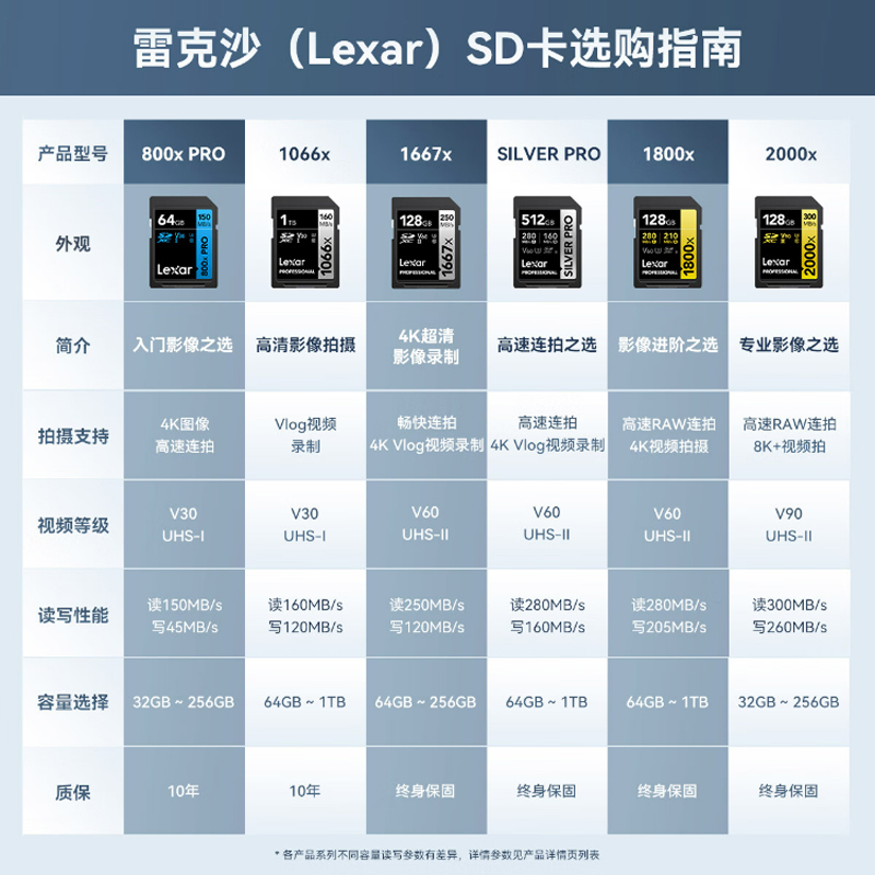 Lexar雷克沙SD卡V90 V60相机储存卡高速单反微单数码摄像机内存卡 - 图0