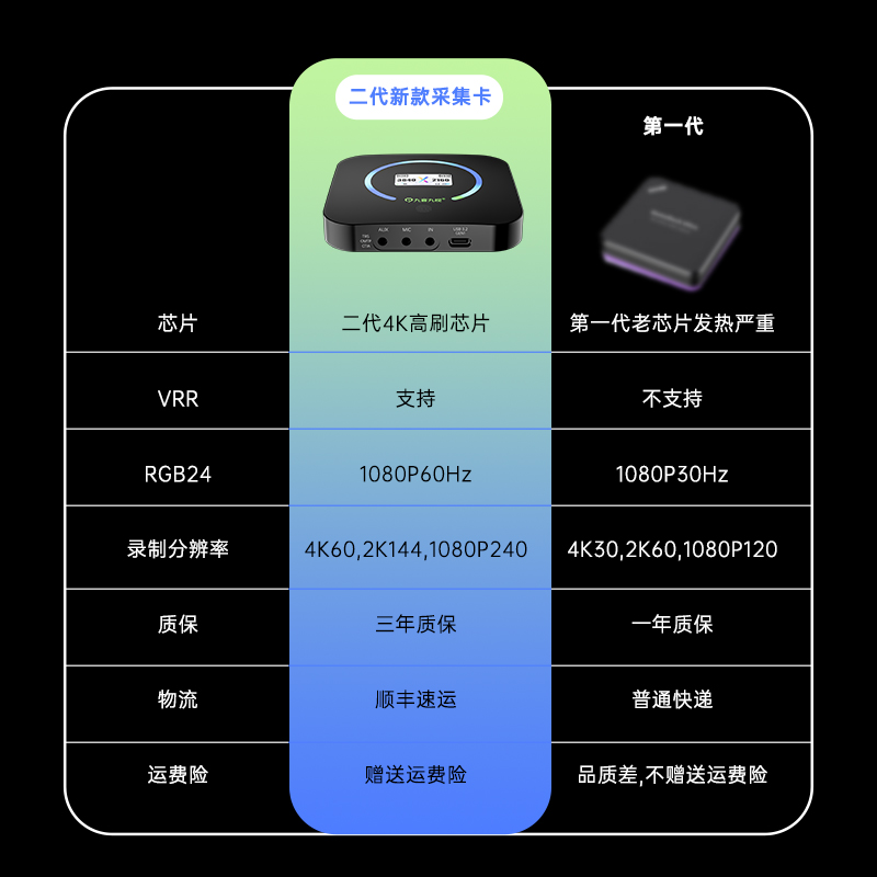 九音九视4K高清视频HDMI采集卡直播专用手机单反相机ipad游戏录制 - 图1