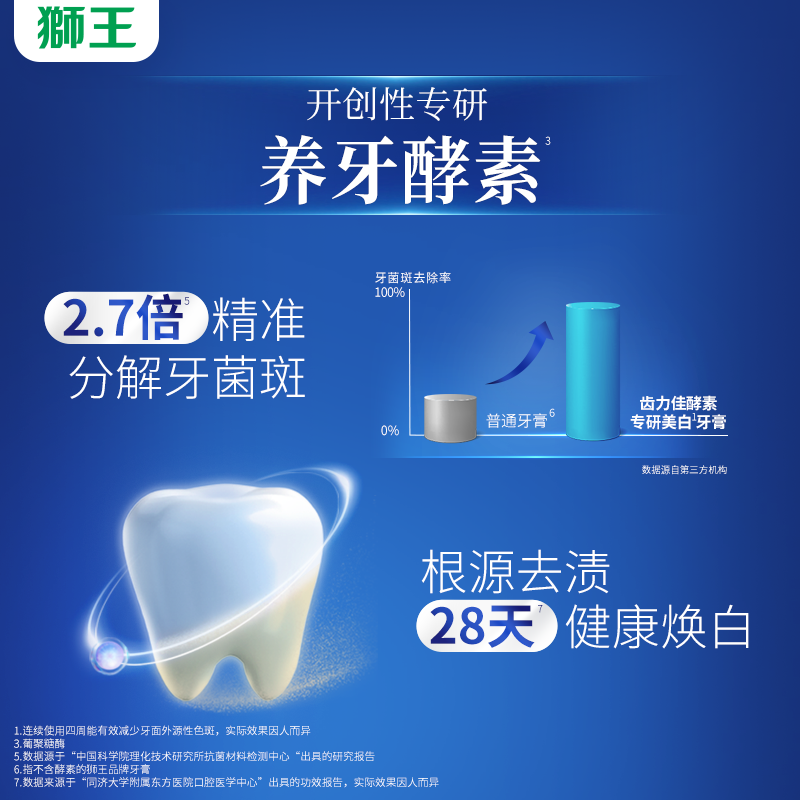 【天猫U先】狮王齿力佳酵素专研美白牙膏120g*1支