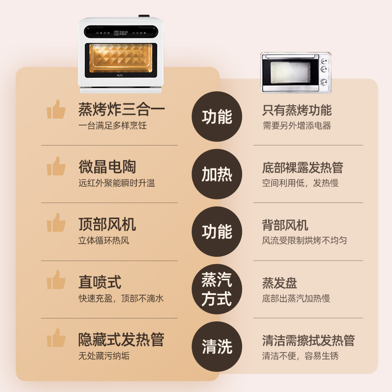aug蒸烤箱家用一体机德国电烤箱 AUG台式蒸烤箱