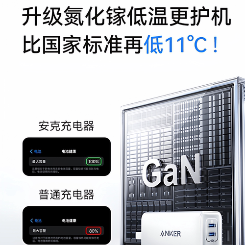 Anker安克65W氮化镓充电器快充充电头PD适用平板iPhone17pro苹果16手机iPhone15macbook笔记本多口安卓华为 - 图2