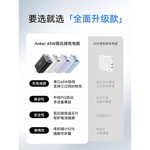 Anker安克65W氮化镓充电器快充充电头PD适用平板iPhone17pro苹果16手机iPhone15macbook笔记本多口安卓华为 - 图0