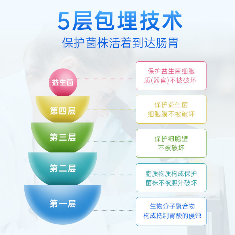 白云山肠胃肠道复合成年调理益生菌 信德堂大药房益生菌