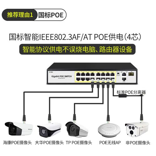 火翼 防雷国标4口5口6口8口16口24口poe网线供电交换机监控专用千兆网络带tplink水星ap面板 - 图0