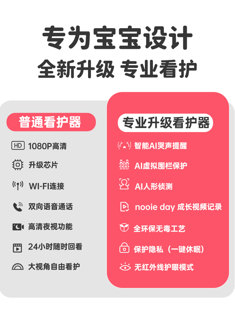 nooie婴儿监护器宝宝哭声看护器监控家用手机远程儿童高清摄像头 - 图1