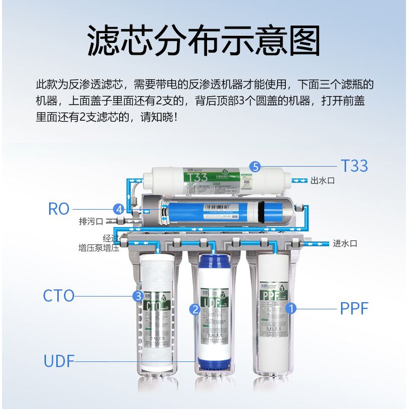 净水器滤芯通用家用五级套装10寸PP棉三级反渗透RO膜直饮机过滤器 - 图3