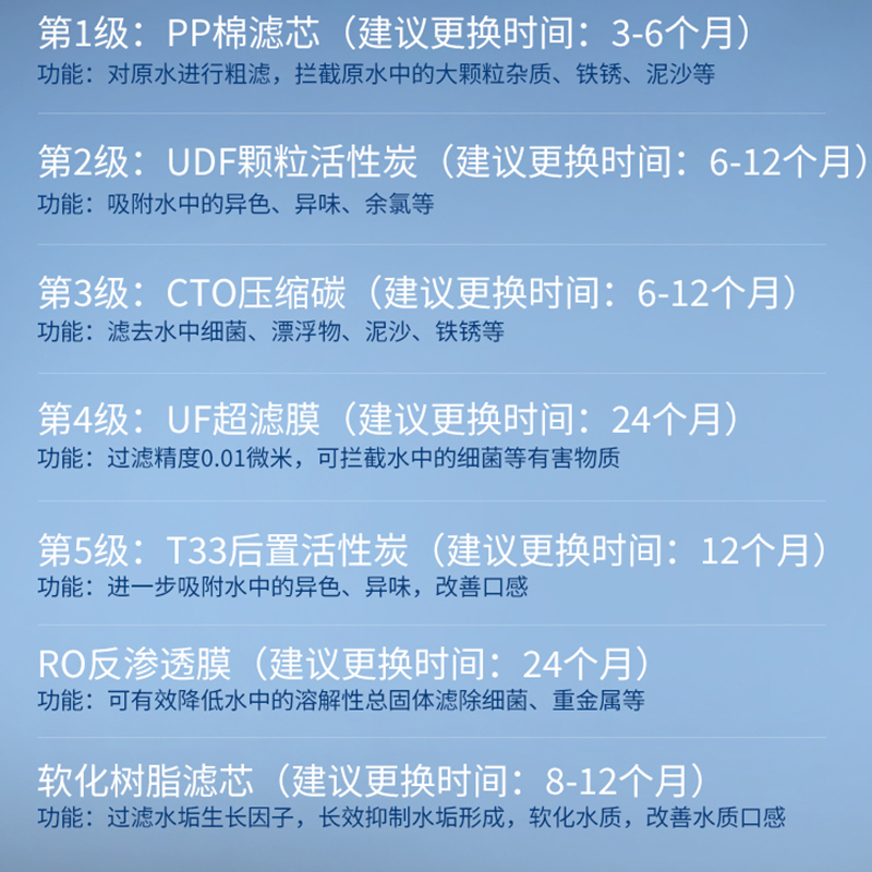 净水器滤芯5级通用家用自来水ro反渗透一体快接超滤纯水机过滤器