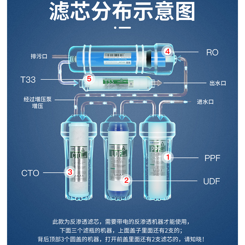 净水器滤芯通用家用400G无桶反渗透RO纯水机大流量直饮过滤器配件 - 图2