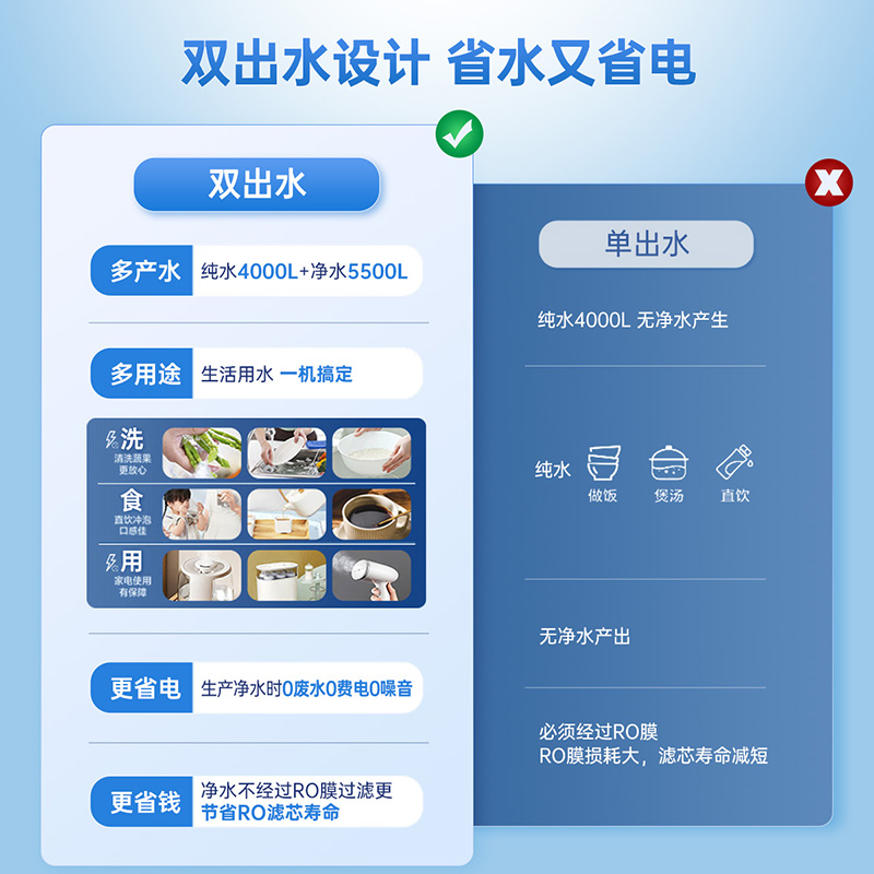 灏钻净水器家用直饮机RO反渗透纯水机过滤器A05软水机厨下厨房机 - 图1