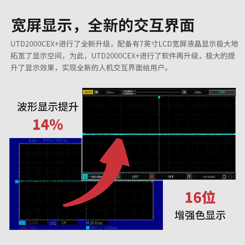 优利德UTD2152S-E数字示波器双通道150M带宽1GSa/s采样率数字存储