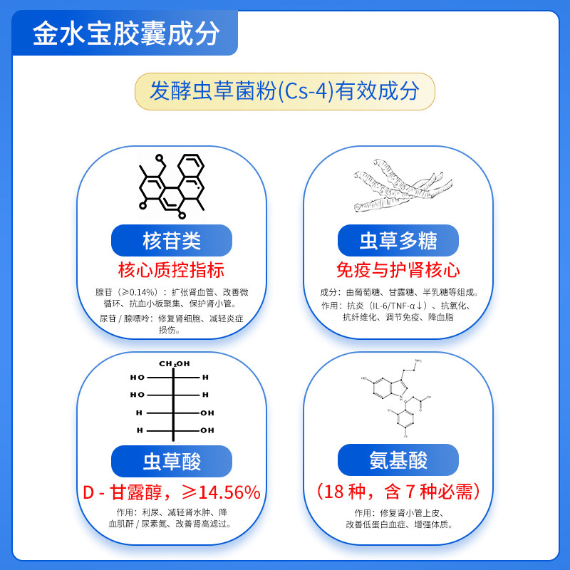 金水宝胶囊官方旗舰店正品男士益气药房虫草软胶囊补肾阳痿早泄
