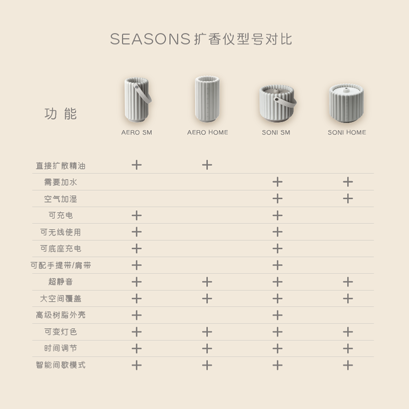 SEASONS季节香薰 AERO智能芳疗便携冷香仪无水无线香氛机扩香仪-图3