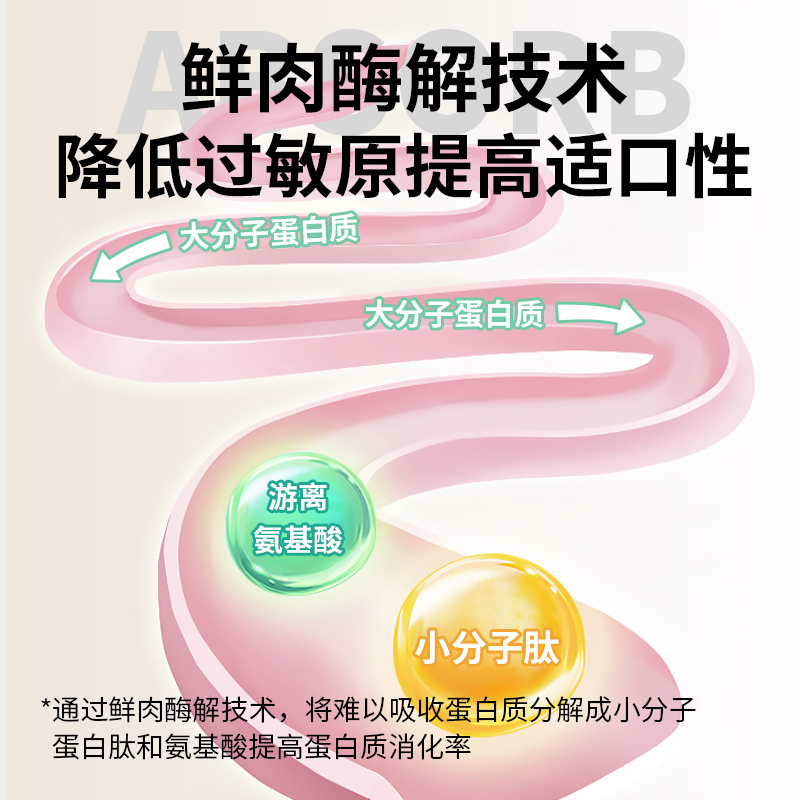 迈蒂无谷鲜肉冻干猫粮全价通用高蛋白成幼猫增肥发腮20斤实惠装 - 图2