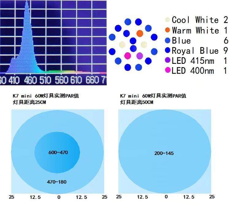 纽斯K7PRO珊瑚灯led海缸灯pro3日出日落海水灯鱼缸灯架全光谱新款 - 图2