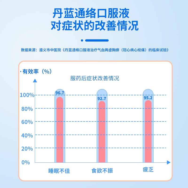 良济丹蓝通络口服液10ml*12支/盒(无糖)补气血滋补体倦乏力失眠