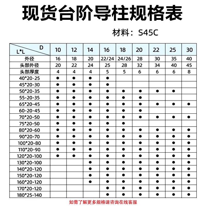 45#钢台阶导柱/三节导柱/有肩双托塑胶模具导柱杆径16/18/20/22mm - 图1