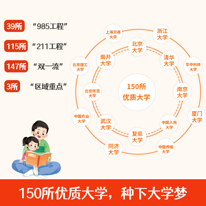 从小规划大学 开心 介绍中国全国各大学的书籍 2024新版高考填报院校指南小学初中高中通用走近解读百所名校目标大学规划选择 正版 - 图1