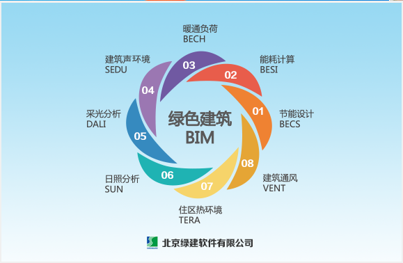 2023清华斯维尔节能设计软件斯维尔清单计价加密狗锁节能中望CAD - 图1