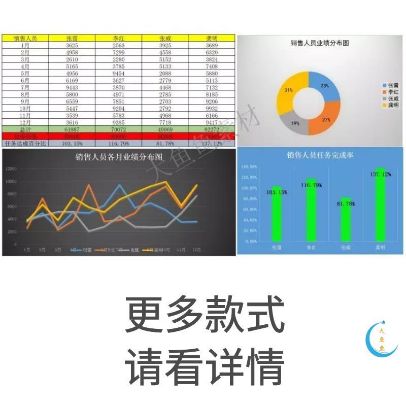 excel模板可视化仪表盘图表大数据分析行政管理财务人事销售看板 - 图3