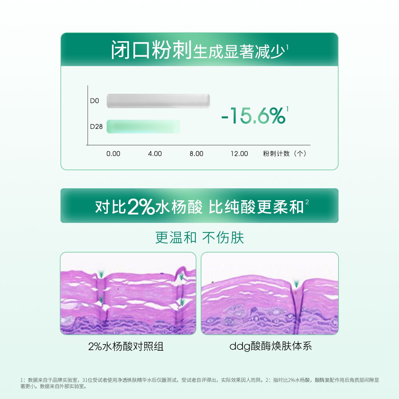 【重磅新品】ddg控油闭口水湿敷保湿补水喷雾去闭口爽肤化妆水