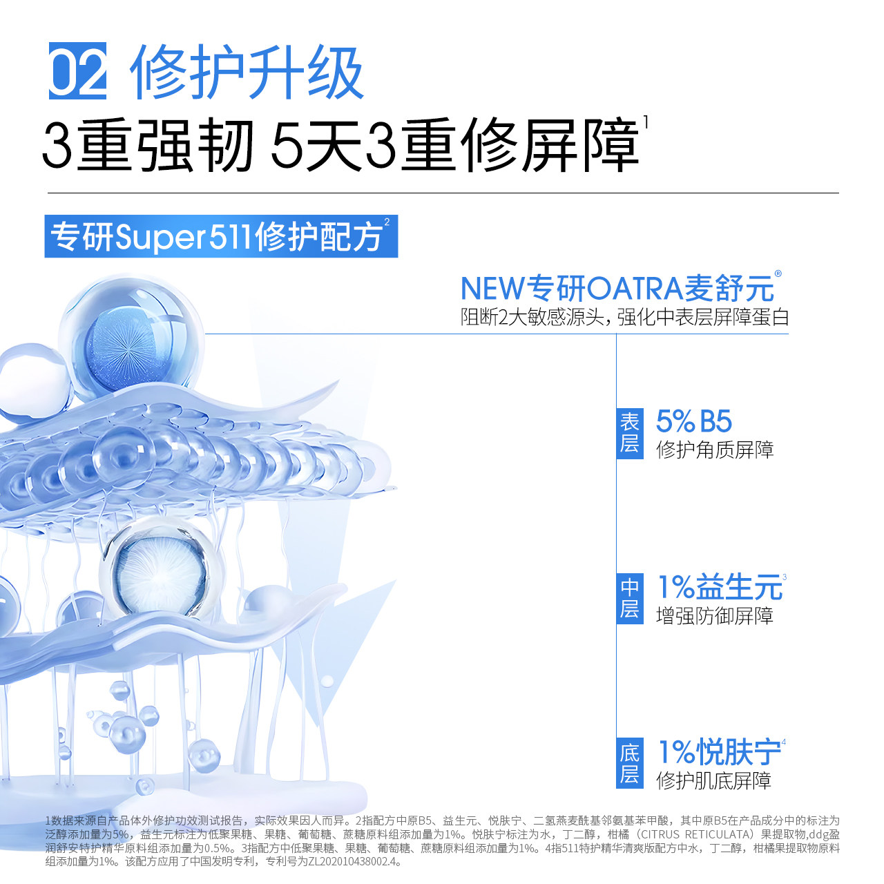 【双11开抢】ddg511特护精华3.0滋润补水保湿舒缓泛红B5精华