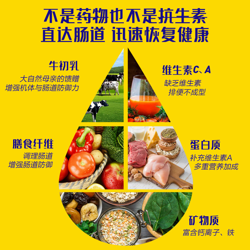 潘斯瑞diaresq复合维生素3牛初乳 PanTheryx海外复合维生素/矿物质