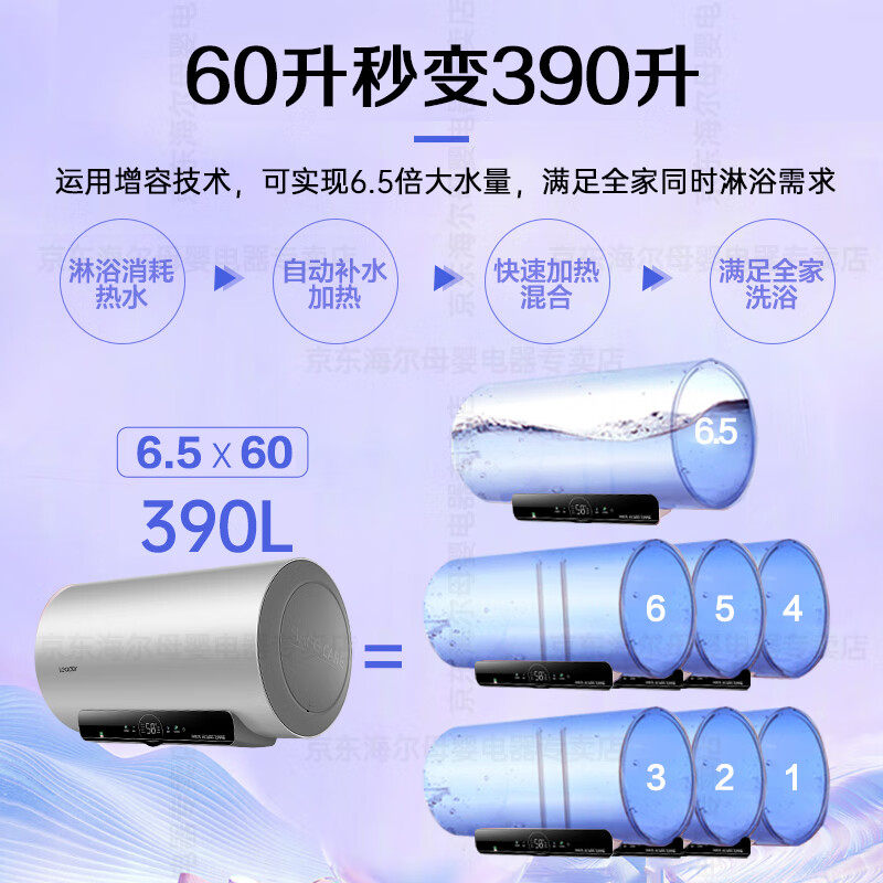 海尔泛舟电热水器