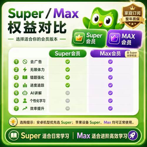 多邻国Duolingo Super/MAX会员 家庭拼车月卡季卡 去广告充自己号 - 图0