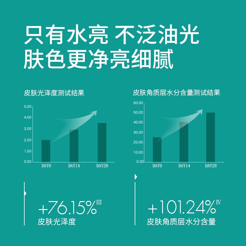 厚脸皮面霜CocoBrownie可莱尼虾青素面霜保湿滋润淡化表情纹-图1