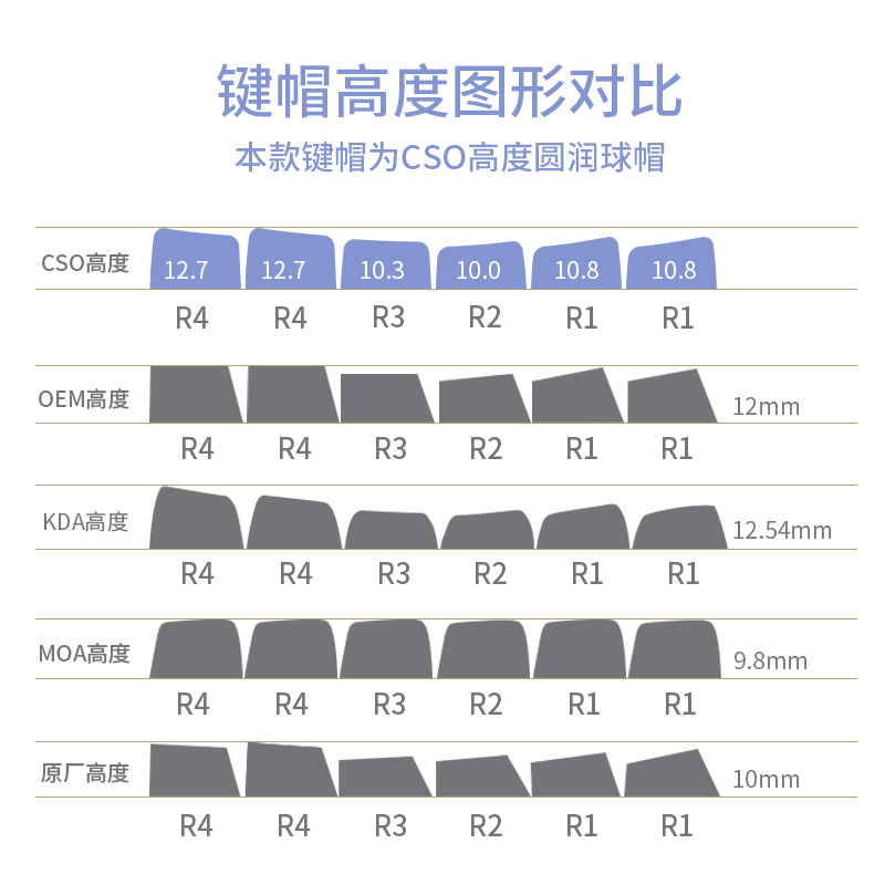 黑铁牛喵小紫键帽PBT材质CSO高度全五面热升华工艺圆润键盘球帽 - 图3