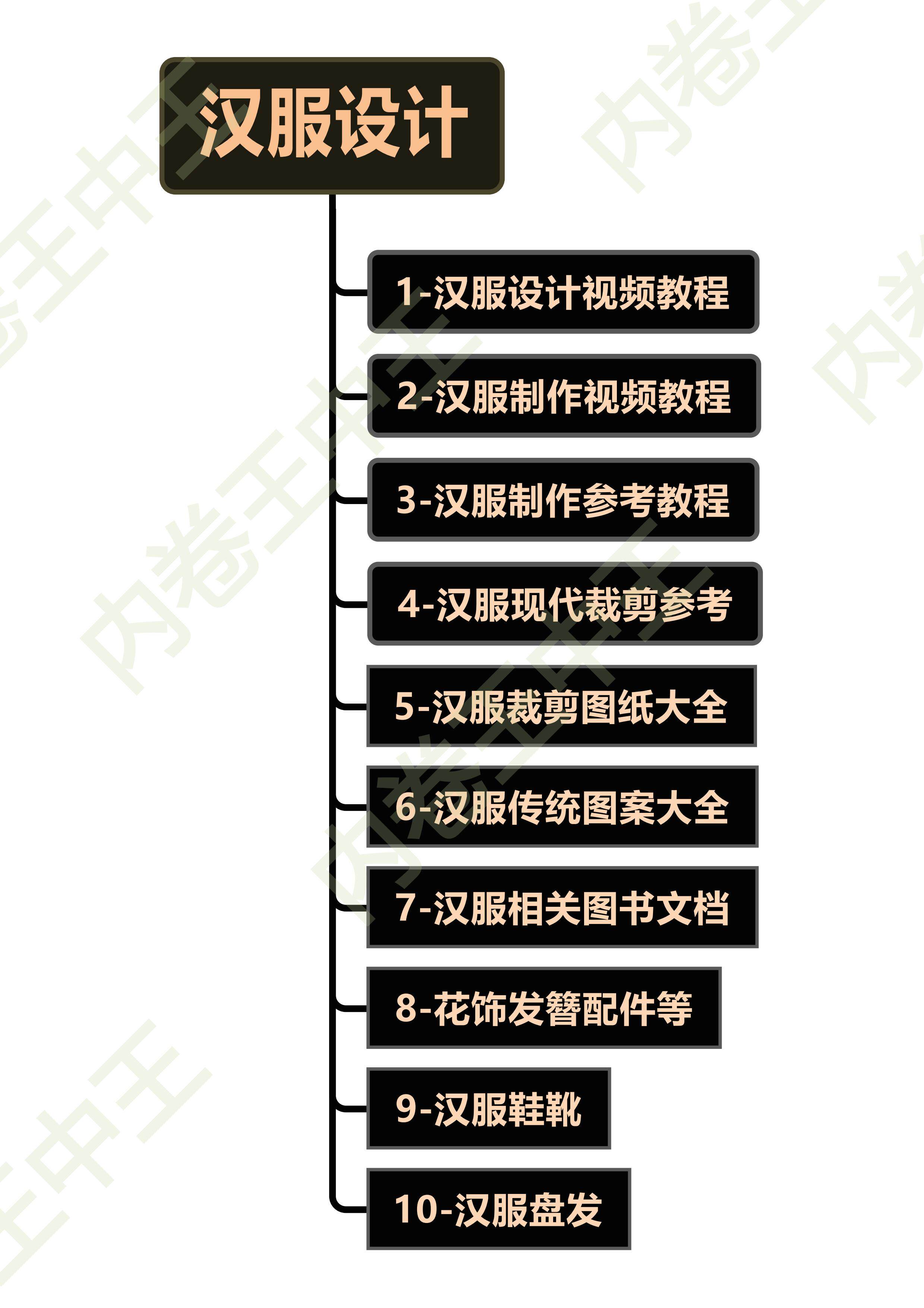 汉服设计制作教程打版制图软件绘制剪裁成衣入门精通自学视频教程