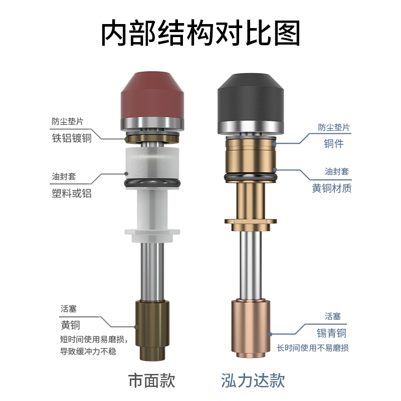 HOLID油液压缓冲器气动可调阻尼减震器定制 AD/AC1008/3625/SR30 - 图0