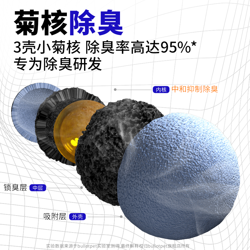 【冬季囤货】承包一年 混合猫砂除臭无尘膨润土2.4kg*48包 - 图0