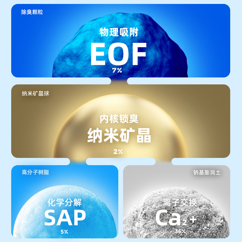 混合猫砂豆腐砂除臭近无尘易结团膨润土高分子幼猫专用猫沙20公斤