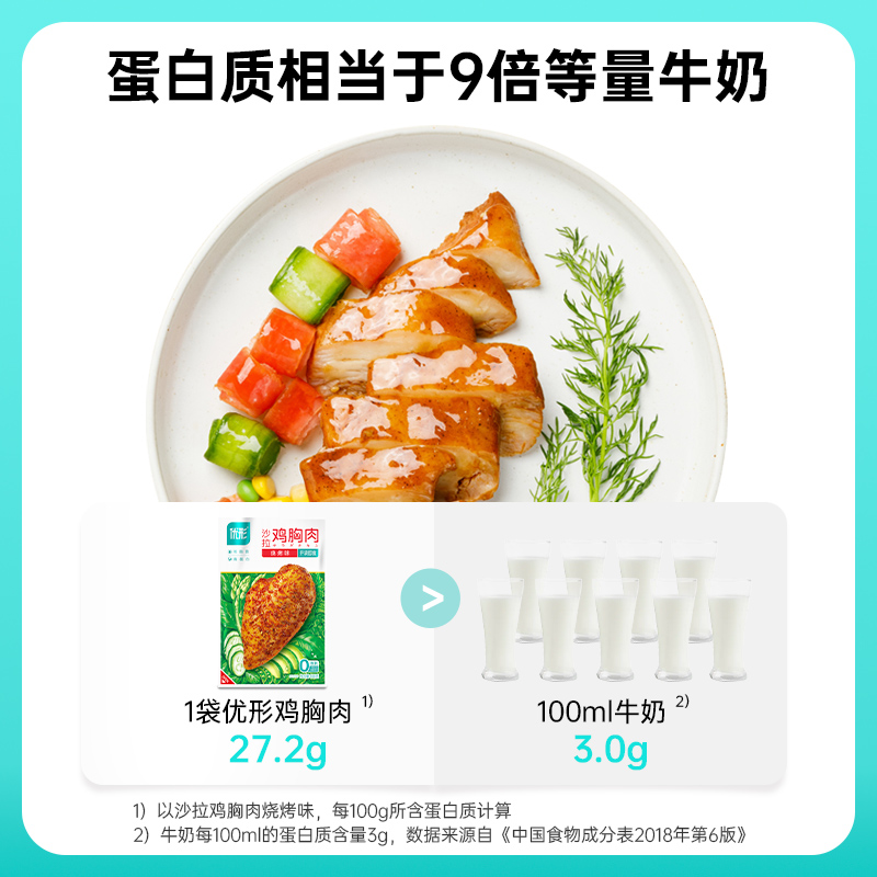 优形沙拉鸡胸肉100g*8袋代餐健身即轻速零食减0低脂肪肥餐卡解馋-图1