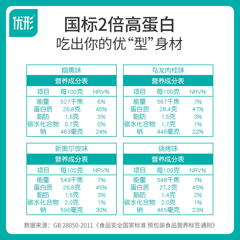优形沙拉鸡胸肉20袋装5口味鸡排 优形食品鸡肉零食