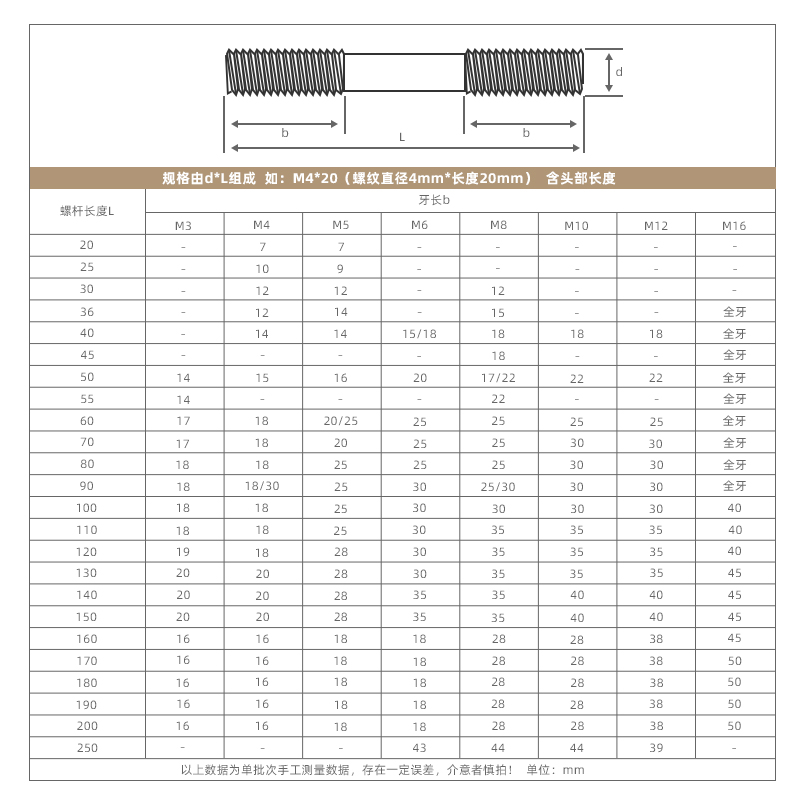 316L不锈钢双头螺栓螺丝螺柱螺杆细杆GB901等长牙棒M6M8M10M12M20 - 图2