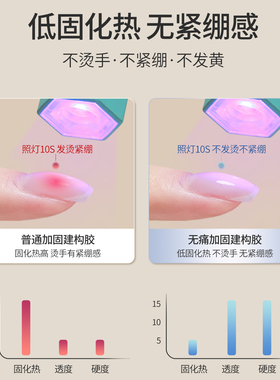 恩妮诗无痛建构加固美甲功能胶