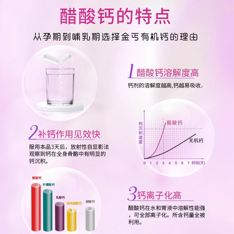 金丐醋酸钙胶囊0.6g*15粒孕妇中老年成人补钙骨质疏松预防钙缺失